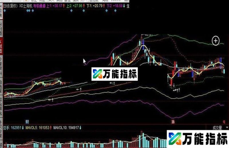 同花顺布极通道公式 布林六式极反通道 EA-万能指标公式