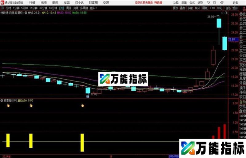 最准确的启动点 让你买在次低点 EA-万能指标公式