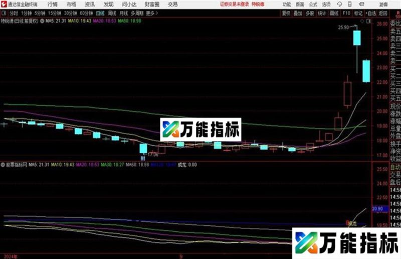 通达信指标公式:游资主力筹码放量突破捉妖 EA-万能指标公式