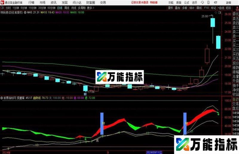 〖波段转折点〗操盘再也不发愁副图+选股指标用法详解 EA-万能指标公式