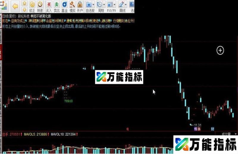 同花顺单阳不破简化版 EA-万能指标公式