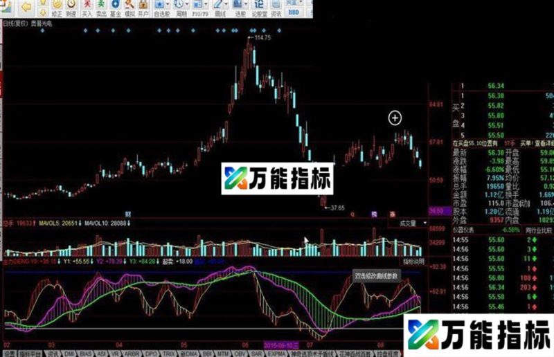 同花顺主力DENG源码 EA-万能指标公式