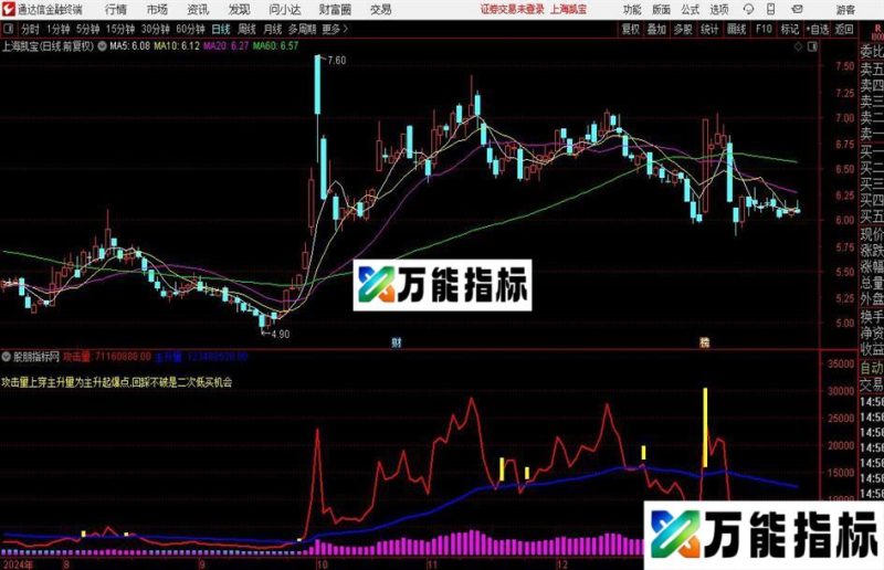 通达信趋势量王指标公式 EA-万能指标公式