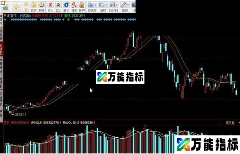 同花顺牛熊线源码 EA-万能指标公式
