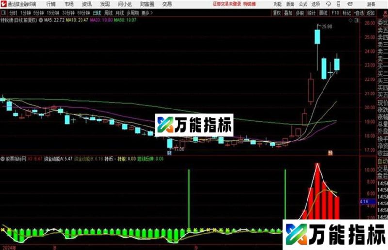 股票资金驱动有无资金操作一目了然通达信公式 副图 源码附图 EA-万能指标公式