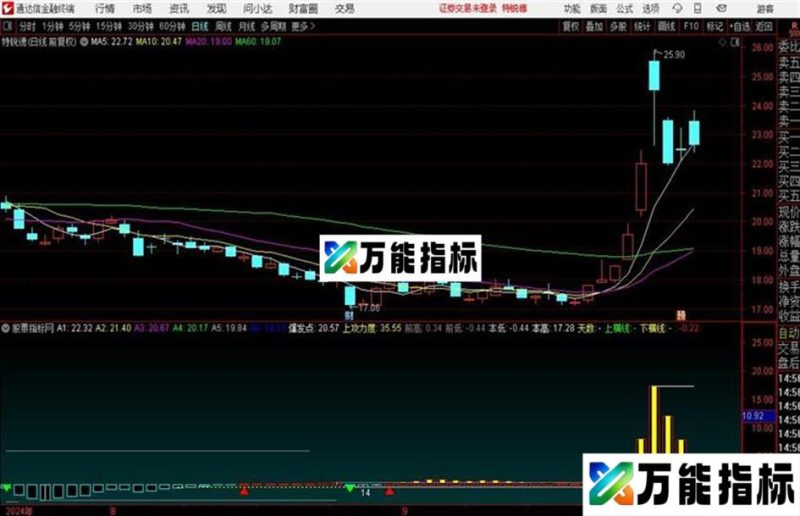 牛B主力资金A 双龙阁股市A通达信公式 主图 源码附图 EA-万能指标公式