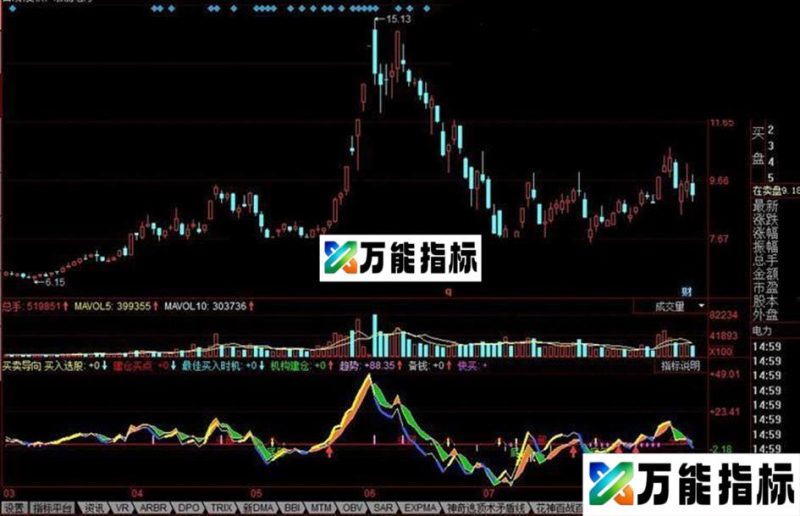 同花顺买卖导向公式 EA-万能指标公式