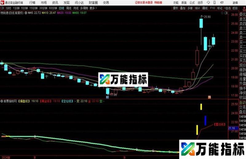 民间操盘主图+五彩量能副图+操盘一根线副图源码 主图+副图 通达信 贴图 EA-万能指标公式