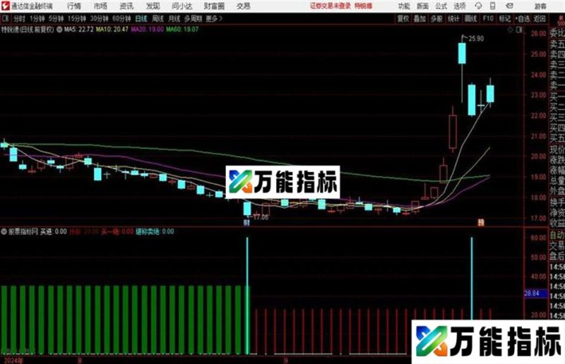 堪称买卖绝 准确准确率98%的好指标 EA-万能指标公式