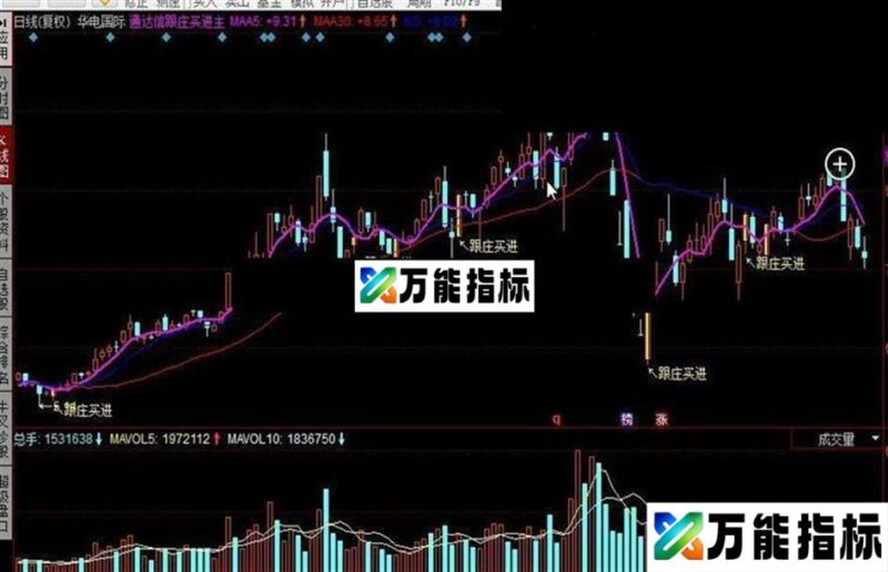 同花顺跟庄买进公式 EA-万能指标公式