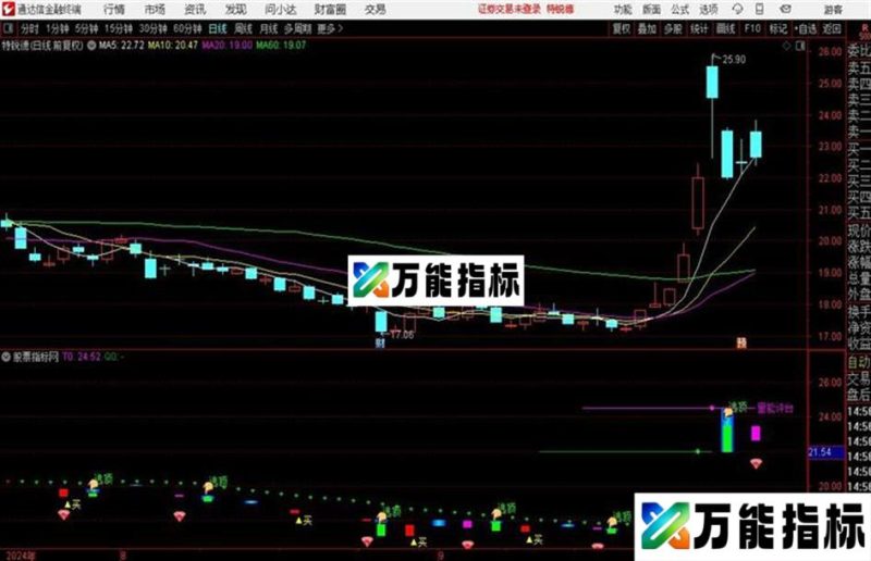 [转载]全国排名第一敢死队专用主图 EA-万能指标公式