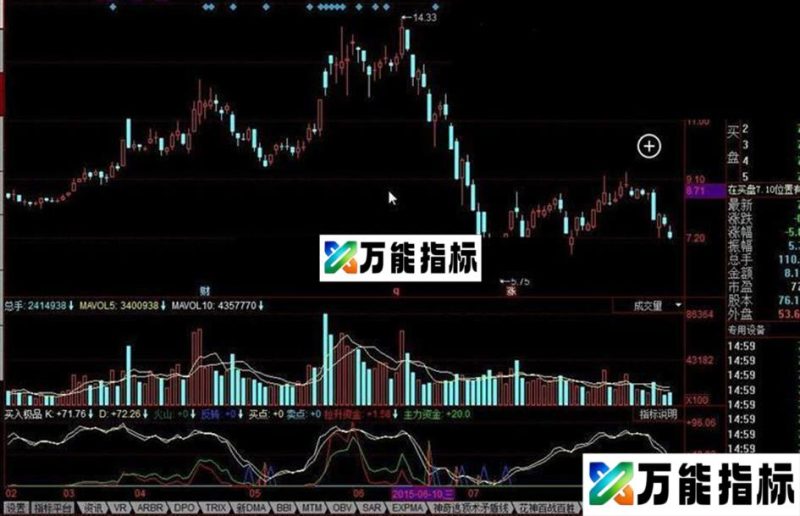 同花顺买入极品公式 EA-万能指标公式