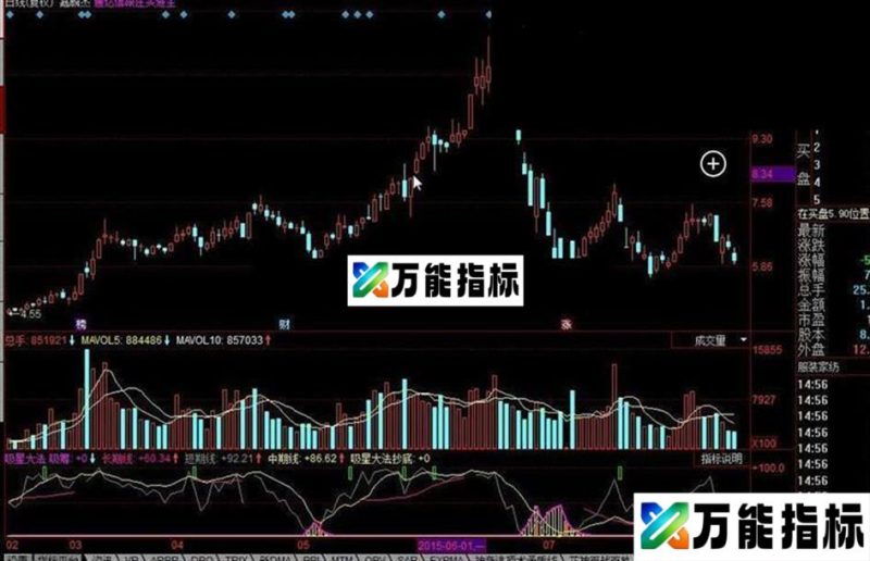 同花顺吸星大法公式 EA-万能指标公式