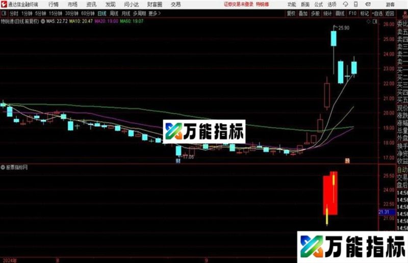 MACD结合rsi和kdj主图通达信贴图源码手机可用 EA-万能指标公式