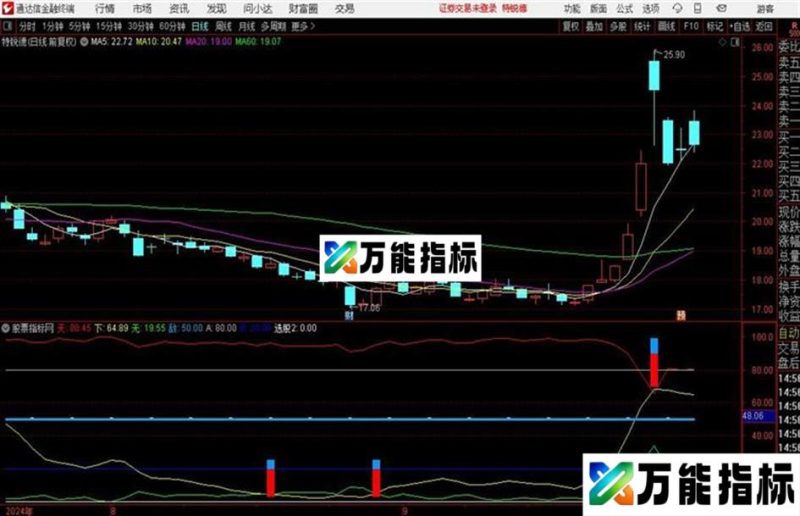 绝对精准的黑马起爆指标 无未来函数 EA-万能指标公式