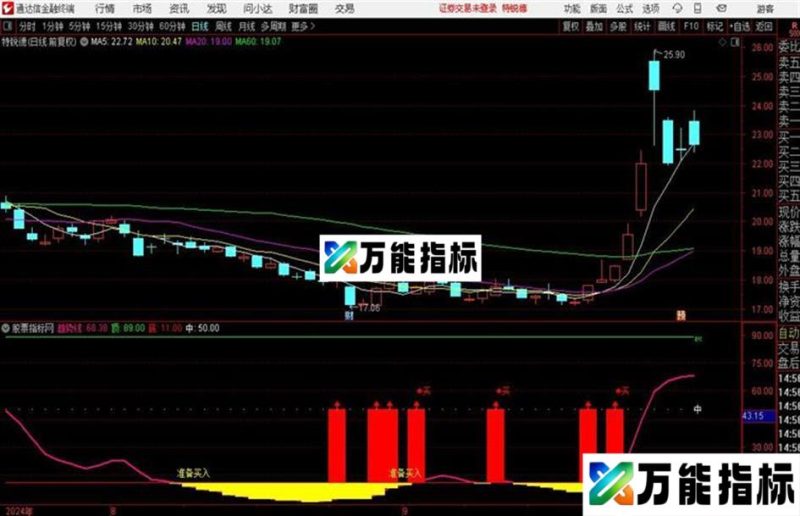 通达信牛熊稳赢 EA-万能指标公式