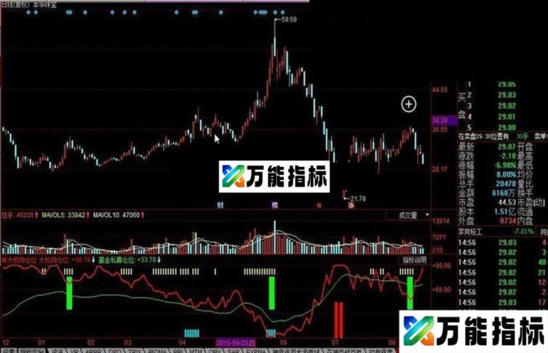 同花顺林大机构仓位公式 EA-万能指标公式