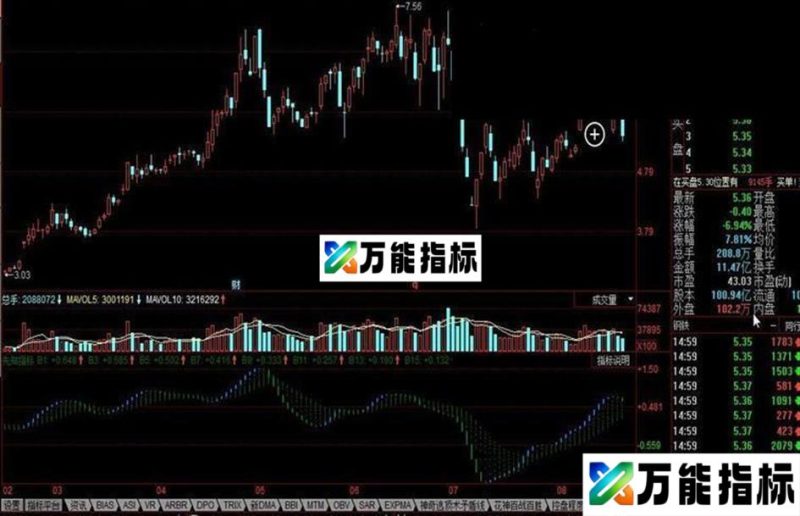 同花顺先知指标 EA-万能指标公式