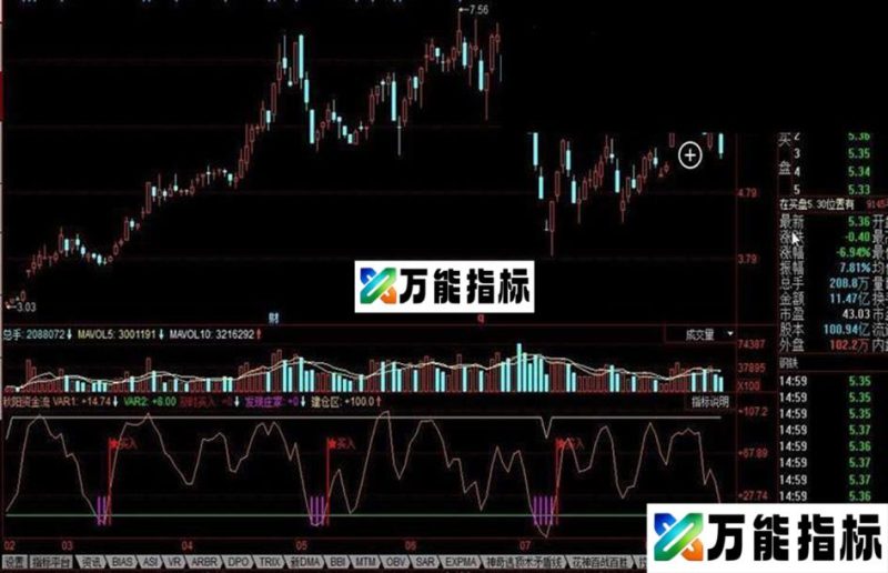 同花顺秋阳资金流公式 EA-万能指标公式