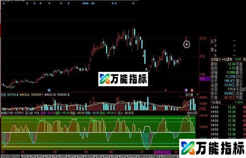 同花顺先知买卖公式 EA-万能指标公式