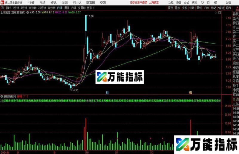 通达信振幅柱状图指标公式 EA-万能指标公式