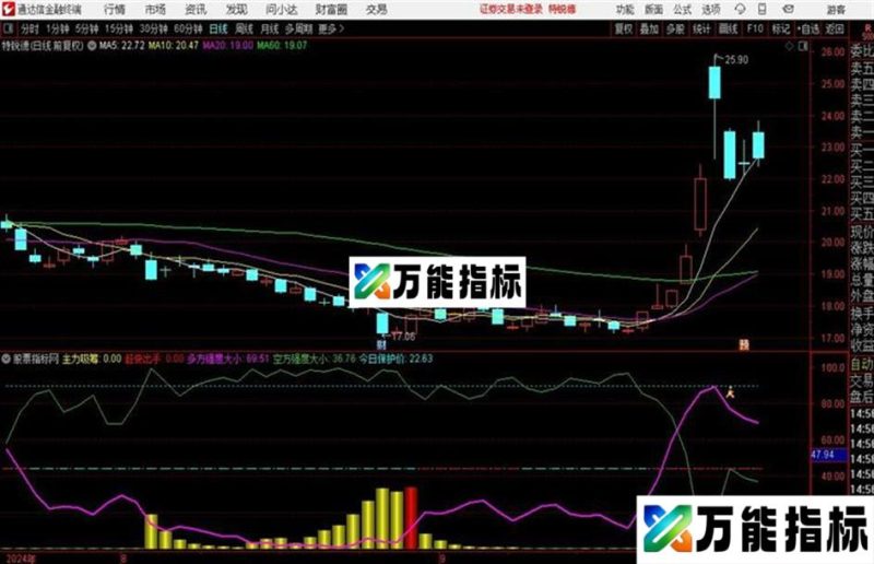 分时短线王指标公式 分时周期日线周期都可以 EA-万能指标公式