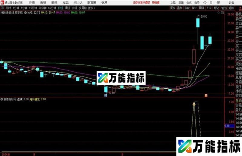 〖主力竞价突破擒龙〗捉妖主升浪指标公擒龙突破信号准 EA-万能指标公式