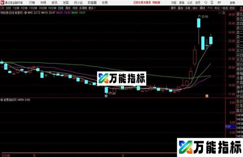 金石三箭副图/选股指标 源码分享 EA-万能指标公式