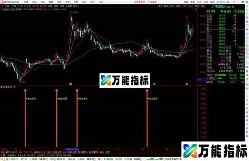通达信涨停狙击打板指标公式源码副图 EA-万能指标公式