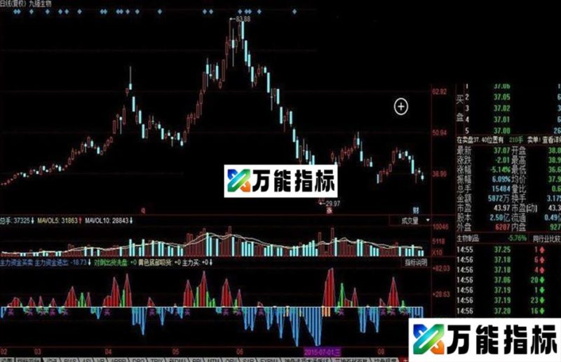同花顺主力资金买卖公式 EA-万能指标公式