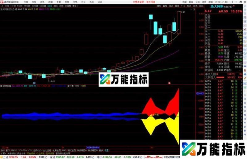 通达信阴衰阳盛指标公式源码副图 EA-万能指标公式