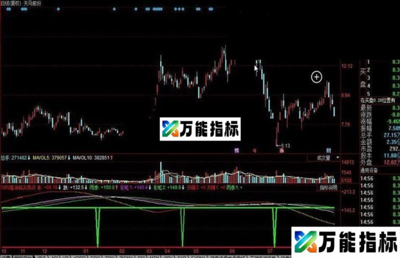同花顺GBS高浩銘买卖点公式 EA-万能指标公式