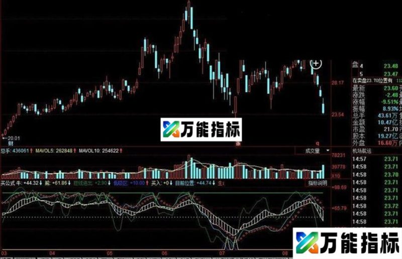 同花顺买和卖公式 EA-万能指标公式
