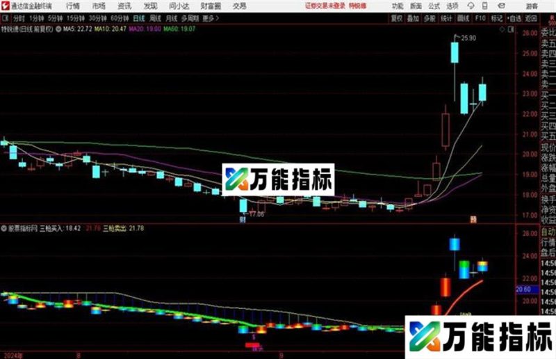 板块掘金升级版指标通达信公式 主图 源码附图 EA-万能指标公式