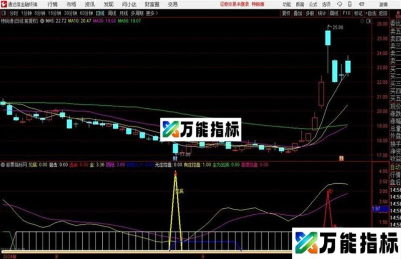短线狙击触即发—轩辕通达信公式 副图 源码附图 EA-万能指标公式