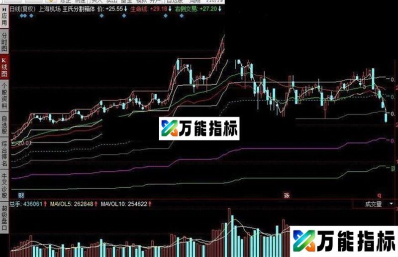 同花顺王氏分割箱体公式 看图操作,黄金分割理论 EA-万能指标公式
