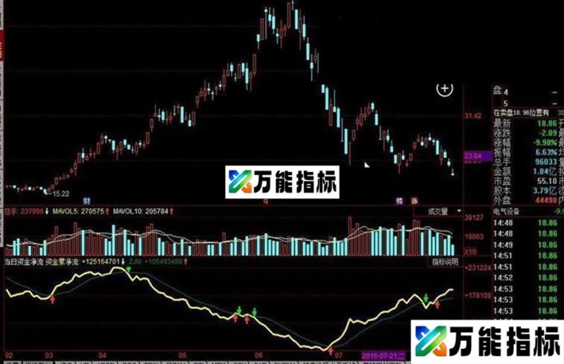 同花顺当日资金净流公式 EA-万能指标公式
