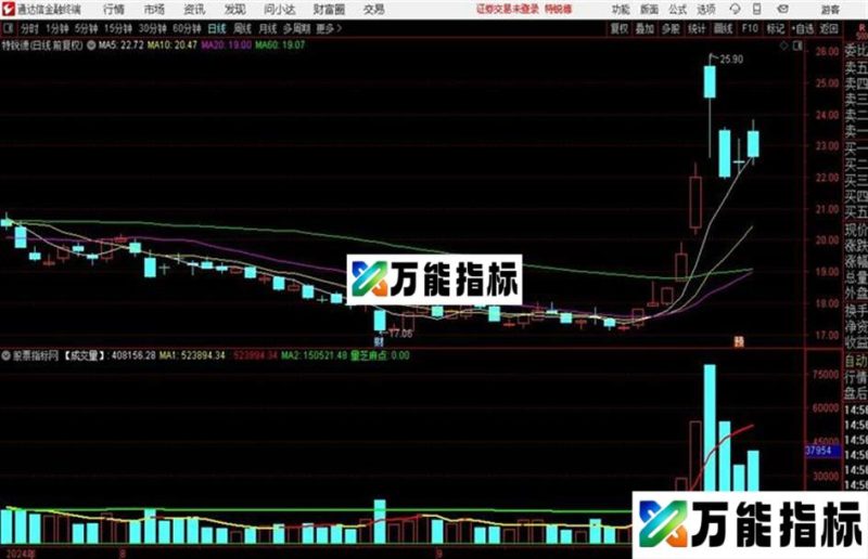 洗盘异动量通达信公式 副图 源码附图 EA-万能指标公式