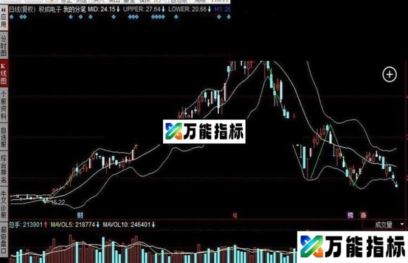 同花顺我的分笔公式 EA-万能指标公式