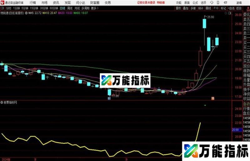 黄豆瓣鸟虽小叫声忒嘹亮黄豆瓣分时指标 主图 分时 通达信 贴图 无未来 EA-万能指标公式