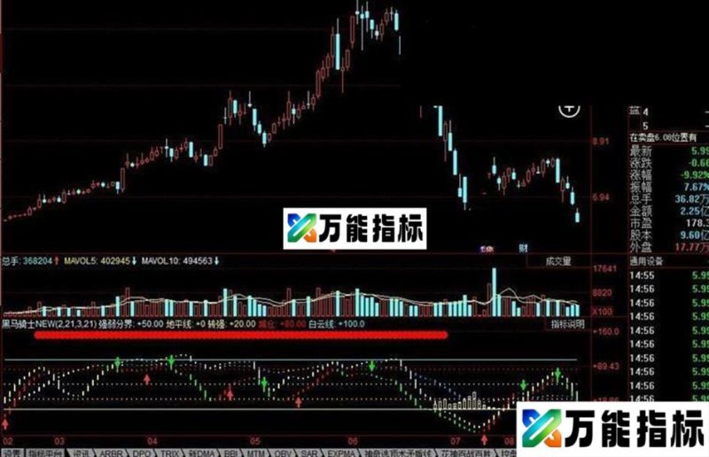 同花顺黑马骑士公式 用于发现黑马,骑上大黑马 EA-万能指标公式