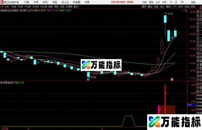 〖量价突破〗 适用于快速拉升的股票 EA-万能指标公式