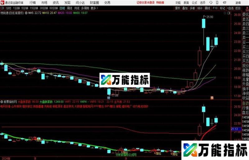 锁喉主图通达信公式 副图 源码附图 EA-万能指标公式