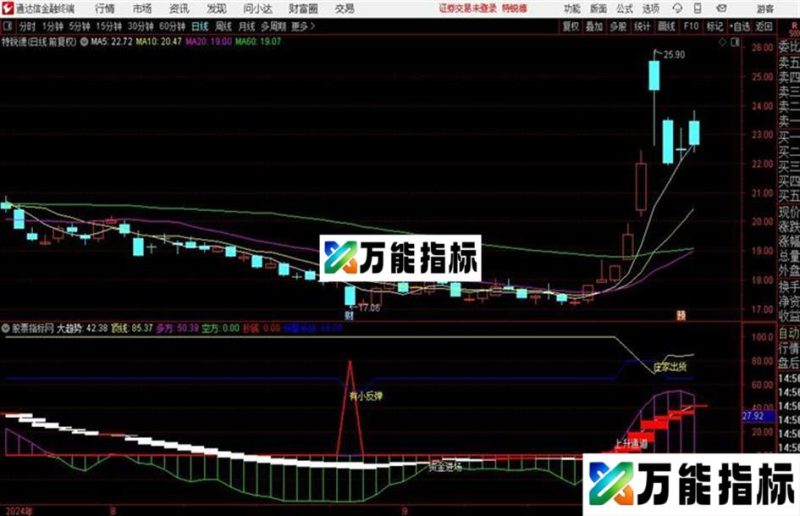 低位起爆精编抄底指标指标 通达信 副图 贴图 源码 EA-万能指标公式