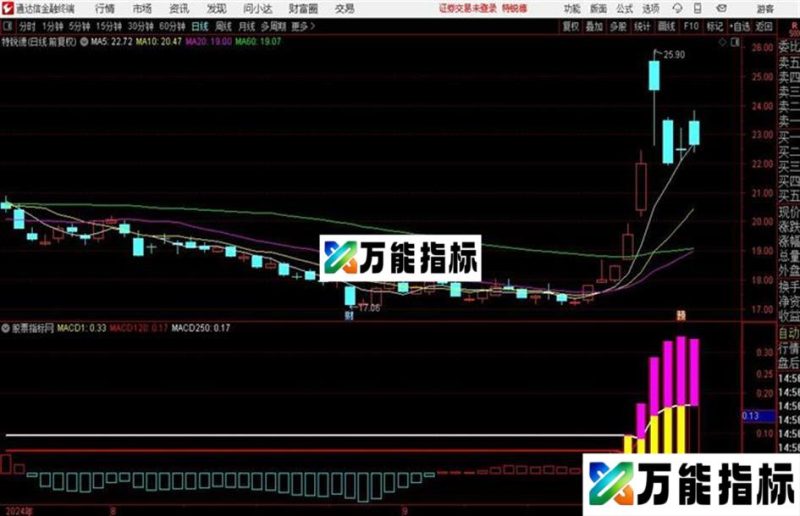 MACD超级长趋势源码 副图 通达信 贴图 EA-万能指标公式