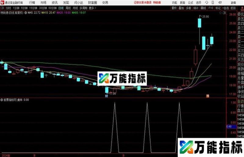 〖疯牛〗超实用参考买入点谁用谁知道 无未来 附图 EA-万能指标公式