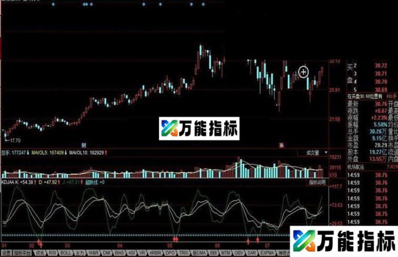同花顺超跌买公式 EA-万能指标公式