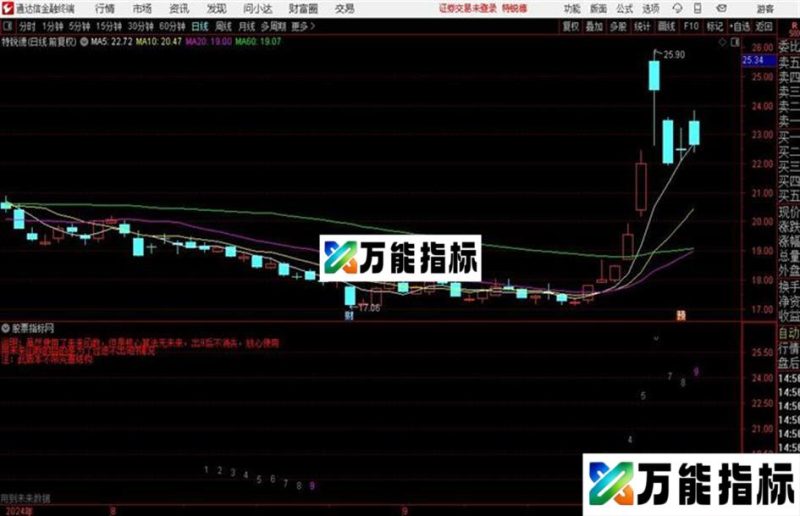 TD结构9转 解密公布源码 提供tne格式 EA-万能指标公式