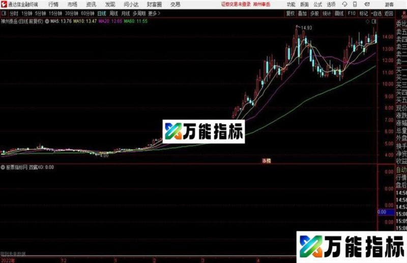 通达信〖双底突破〗弱市行情不在怕副图+选股指标用法详解 EA-万能指标公式