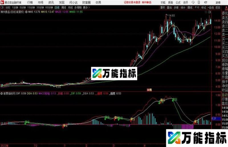 通达信绝杀之王指标源码分享 EA-万能指标公式